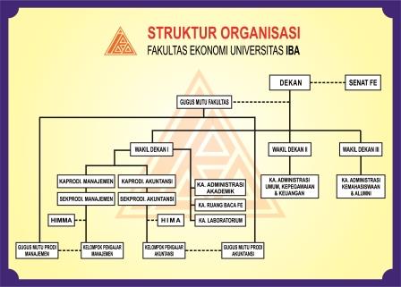 Bagan Struktur Organisasi