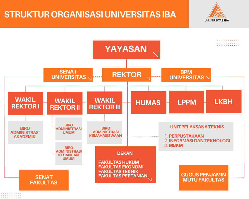 Struktur Organisasi